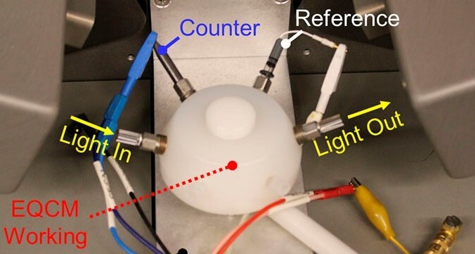 Multimodal Cell with Simultaneous Electrochemical Quartz Crystal Microbalance and operando Spectroscopic Ellipsometry