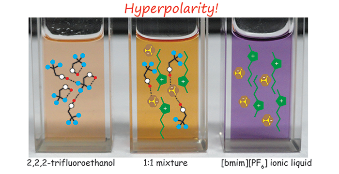 Pronounced hydrogen bonding giving rise to apparent probe hyperpolarity in ionic liquid mixtures with 2,2,2-trifluoroethanol
