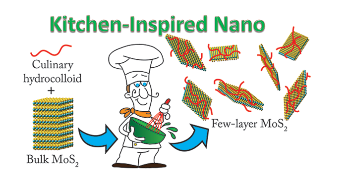 kitchen inspired exfoliation of 2D nanosheets