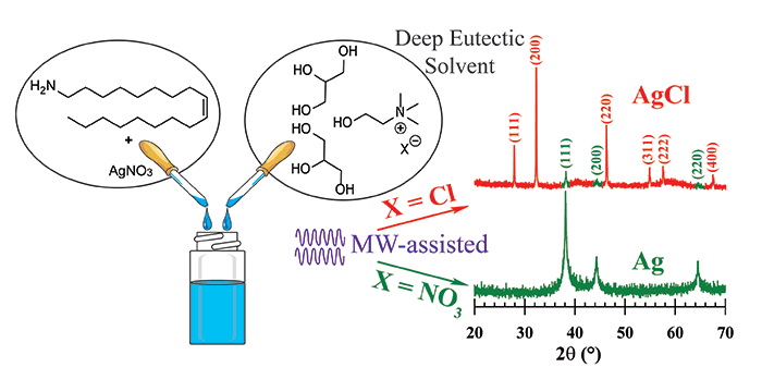 silver nanoparticle synthesis in DES using oleylamine