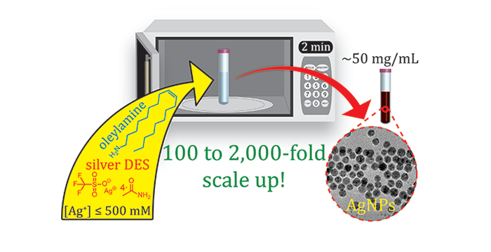 microwave synthesis of AgNPs in DES
