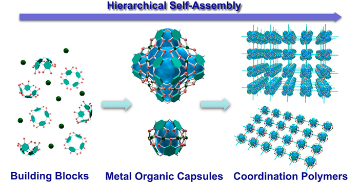 Coordination Polymers Constructed from Pyrogallol[4]arene-Assembled Metal–Organic Nanocapsules
