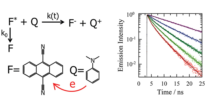 Bimolecular Electron Transfer in Ionic Liquids: Are Reaction Rates Anomalously High?
