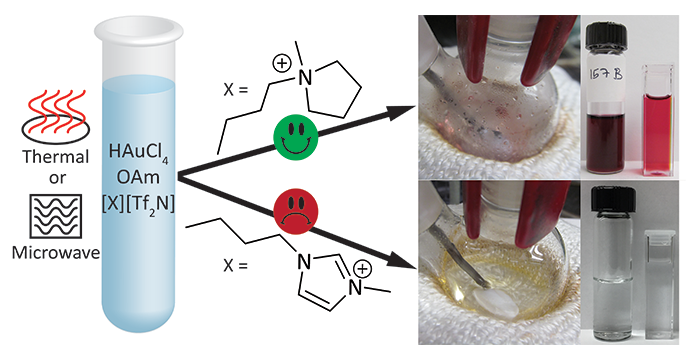 on the non-innocence of imidazolium ionic liquids in gold nanoparticle synthesis