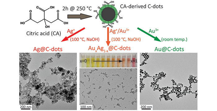 Effective size and optical tailoring of catalytic bimetallic nanoparticles generated from citric acid-derived carbon nanodots