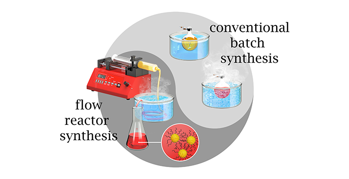 batch vs. continuous flow synthesis of gold and silver nanoparticles in a deep eutectic solvent