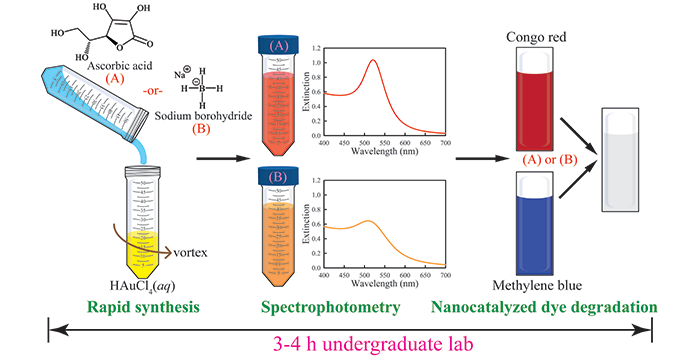 Single Laboratory Experiment Integrating the Synthesis, Optical Characterization, and Nanocatalytic Assessment of Gold Nanoparticles